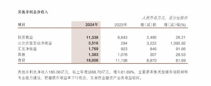 2024年浙商银行业绩报告：非息收入成增长新引擎