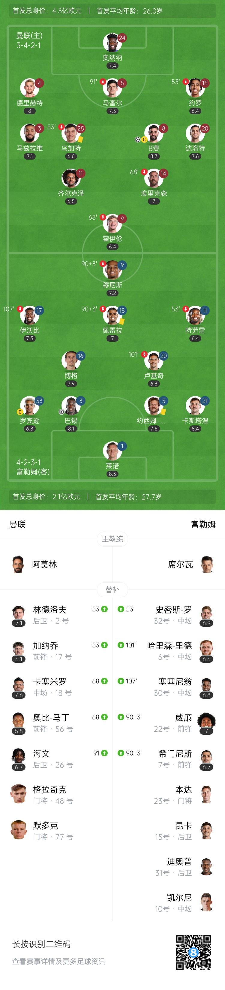 足总杯：曼联与富勒姆的激战全记录