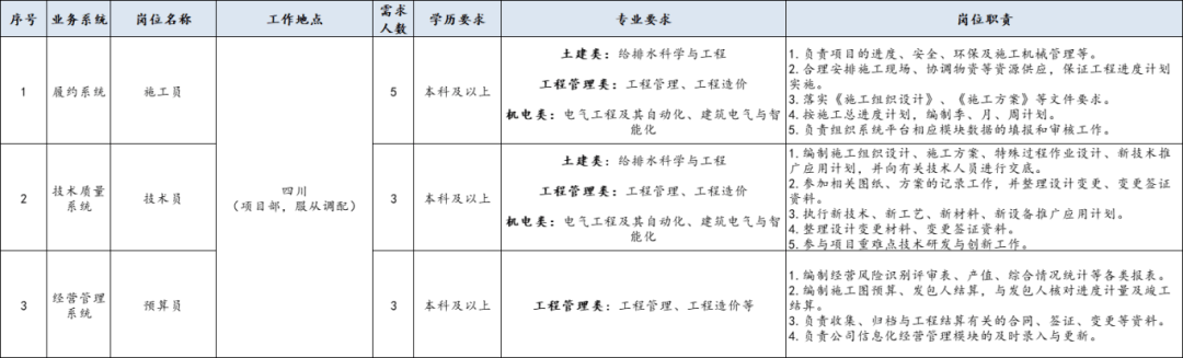 多家知名企业招聘，机会不容错过！