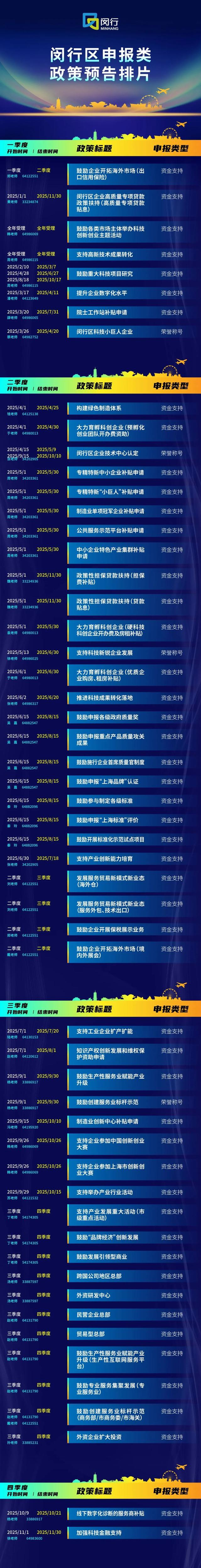 闵行区惠企申报政策全知道，企业必读！，2025年闵行区惠企申报政策整理，企业申报的好帮手