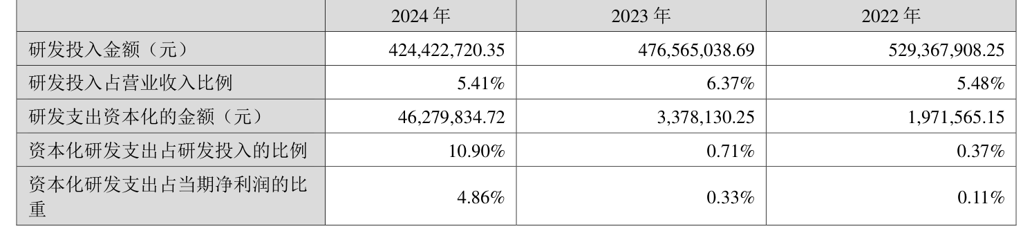 聚焦新宙邦：市盈率、资产变动及股东持股情况解析