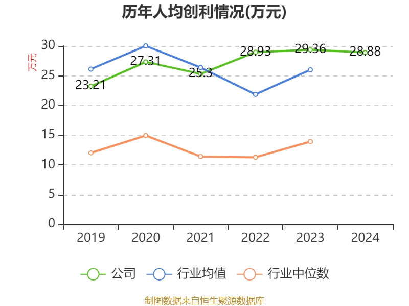 涪陵榨菜财务数据全剖析：机遇与挑战并存？ 从市盈率等指标看涪陵榨菜的市场价值与发展现状
