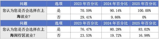 聚焦闵行大学生就业：新趋势与新挑战，闵行区大学生就业：多元需求下的服务升级