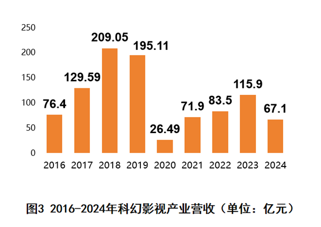 聚焦2025中国科幻大会，各领域营收数据大曝光，走进2025中国科幻大会，看科技与产业齐飞