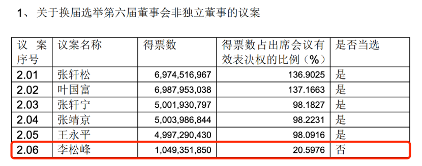 永辉权力博弈：叶国富改革VS张轩宁坚守，谁能主导未来？，永辉超市高层权力更迭，“胖东来模式”能否扭转乾坤？