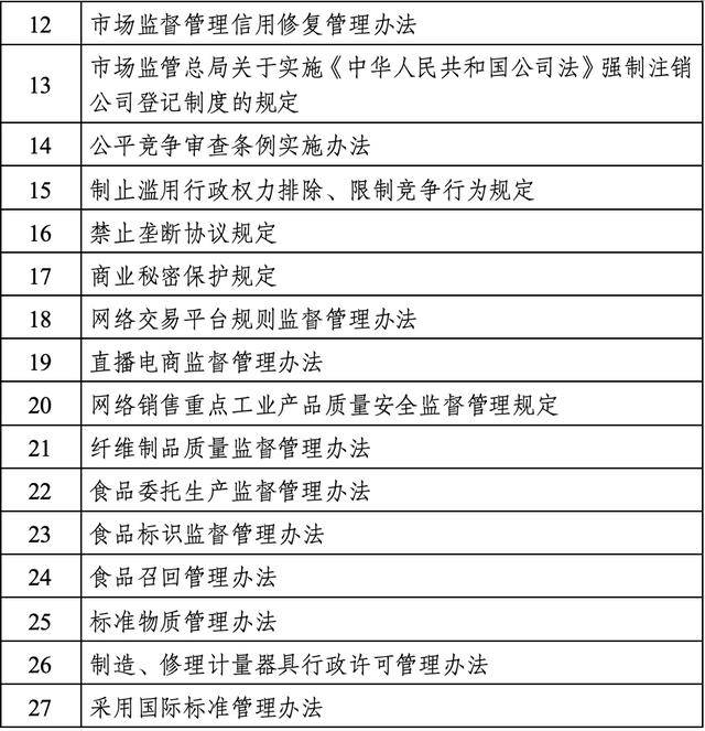 聚焦2025，市场监管总局多项立法举措助力市场高质量发展