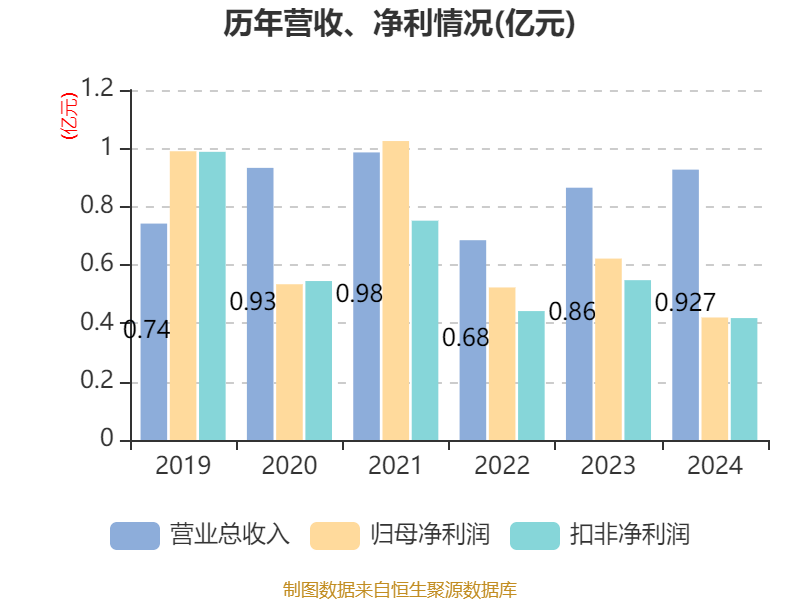 上海九百财务年报解读：股东与资产的新动态