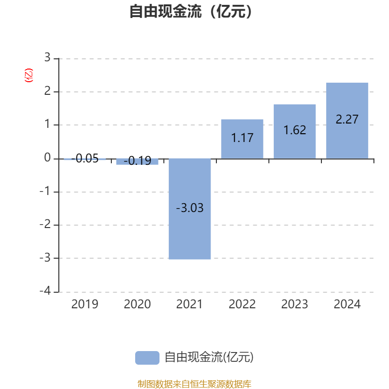 禾望电气多项财务指标揭秘，发展态势几何？