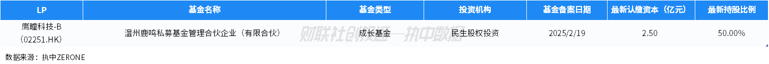 2月私募股权基金备案：政府资金、企业、金融机构谁更活跃？ 剖析2025年2月私募股权投资基金：LP类型与地域分布看点多