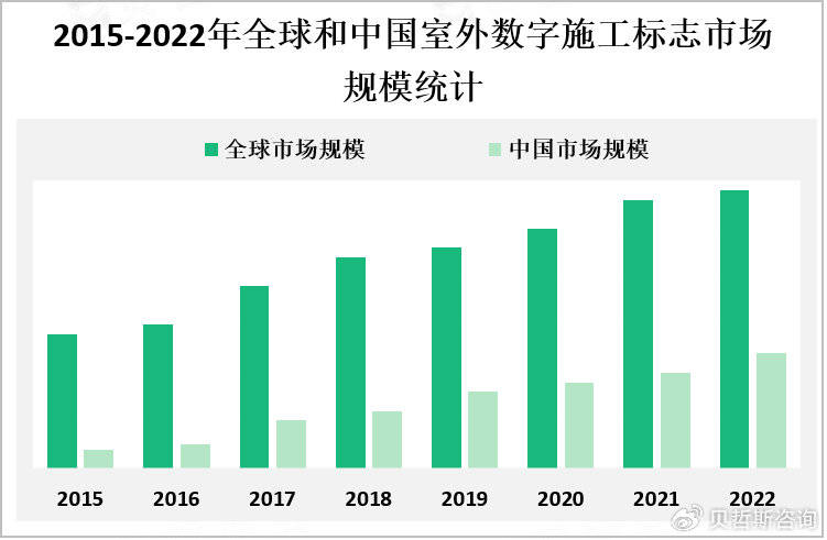 探秘室外数字施工标志：全球及中国市场全景解析