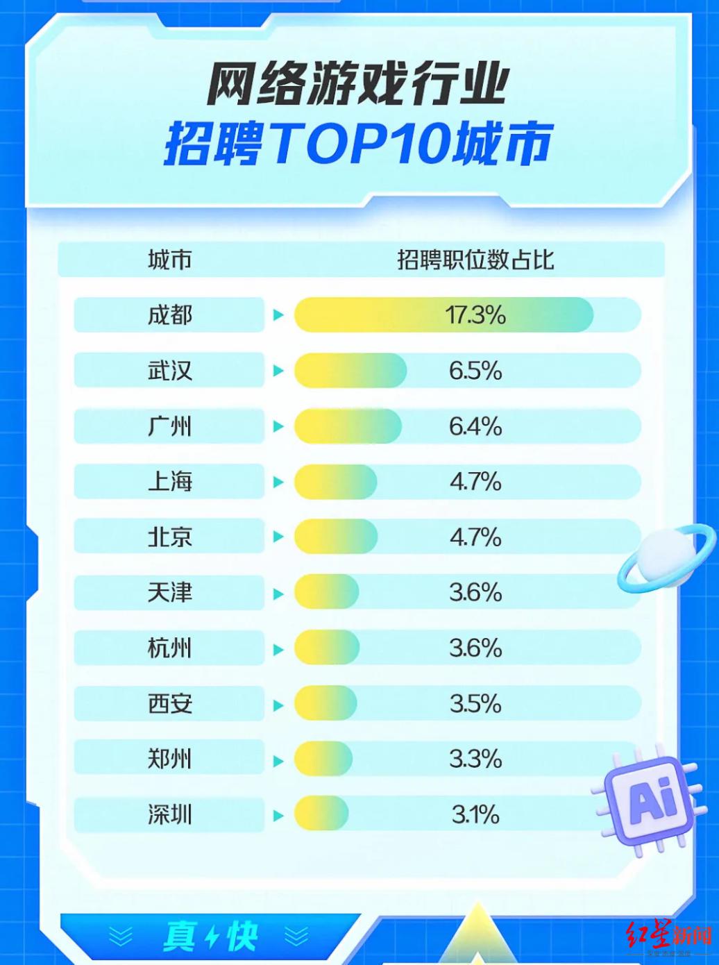 小游戏流水居首的星邦互娱拟港股上市