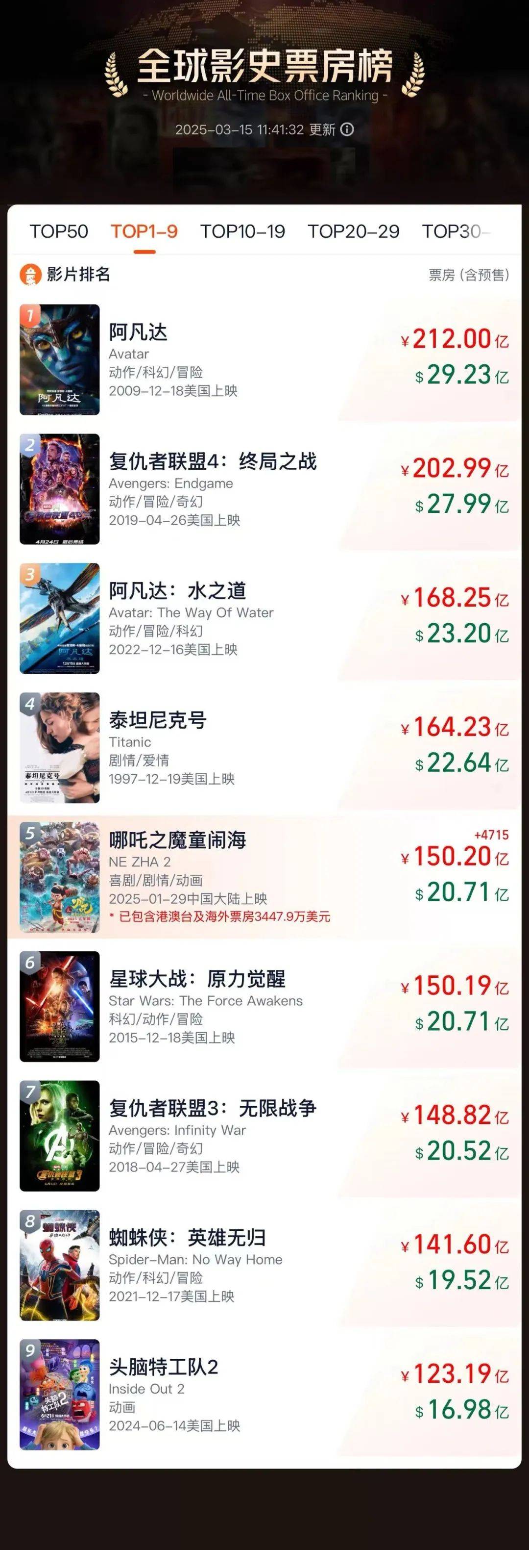 哪吒2延长上映至4月30日，票房佳绩闪耀全球 哪吒2延长放映，多项票房纪录背后的辉煌