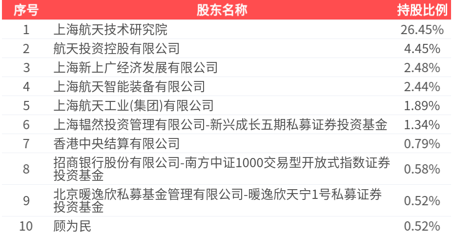 解读航天机电2024年年报：各项指标背后的经营状况