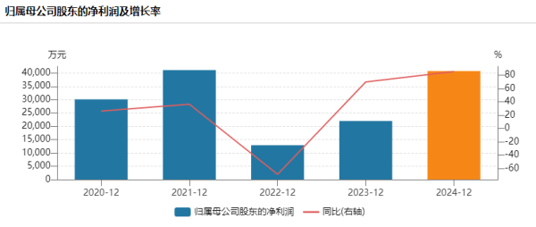 三只松鼠赴港二次上市，背后隐藏怎样的商业野心？