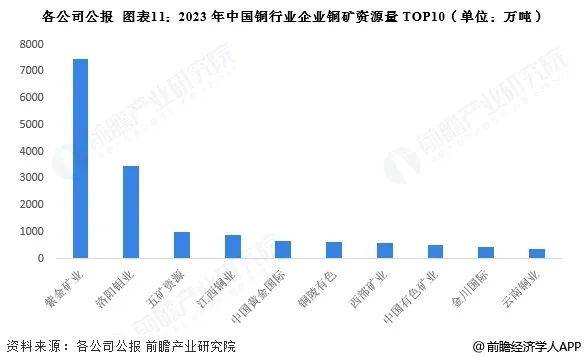 中国铜行业大揭秘：从产量到竞争格局全览，解密中国铜行业：产量、竞争与政策全景