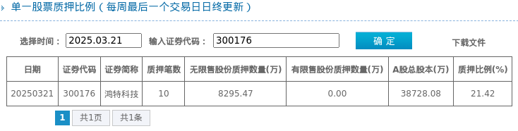 鸿特科技质押数据背后：业务布局与市场表现，鸿特科技股东质押8295.47万股，近一年股价上扬37.36%