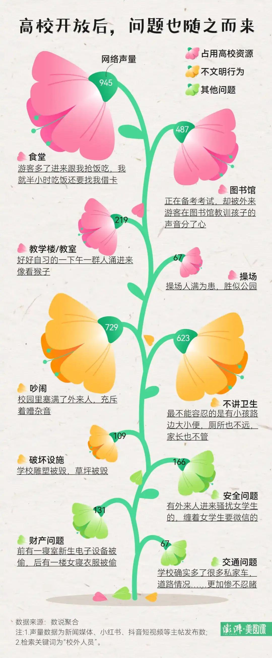 春日呼唤：大学之门何时敞开？，大学开放：争议中探寻平衡之道
