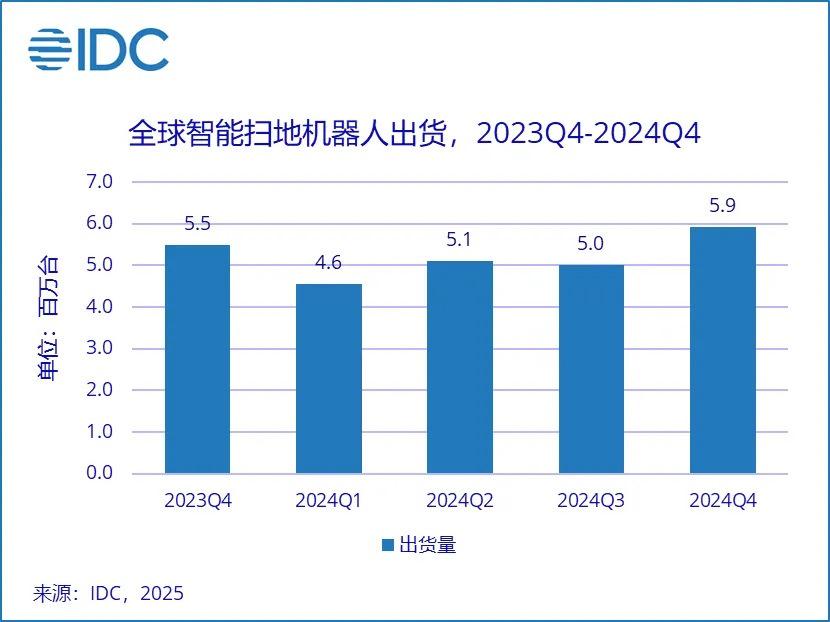 技术迭代，中国家电凭何打动全球消费者？，9800公里跨越！中国家电开启全球进击之路
