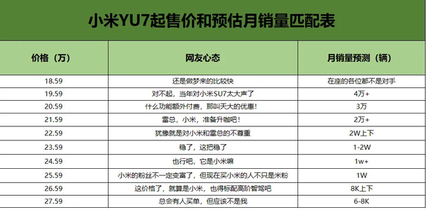 惊爆！小米YU7价格和销量的惊人预测，深度剖析：小米YU7价格与销量的潜在走向