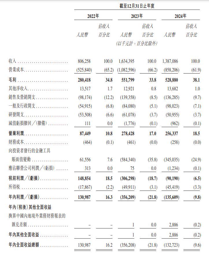 港交所迎来手回集团上市申请：人身险中介的发展之路 手回集团申请港交所上市：解析其在人身险中介市场的竞争格局