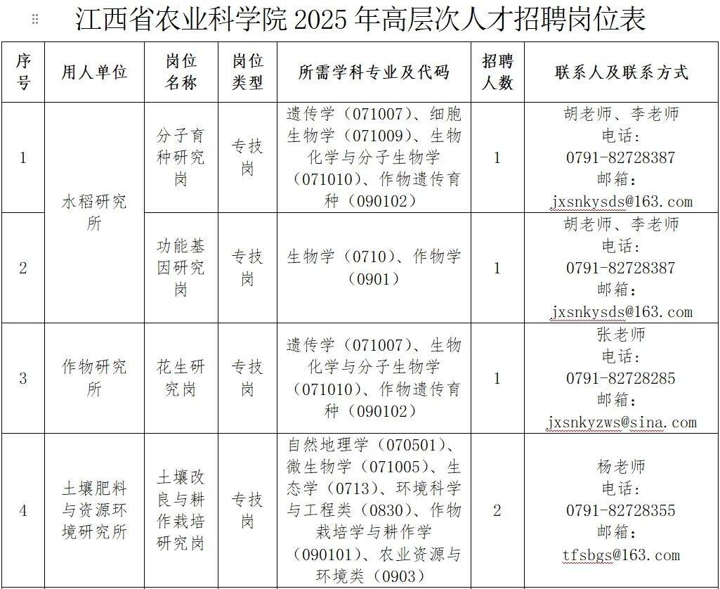 2025年，江西这些单位带编制招聘高层次人才！，编制盛宴！江西三大单位2025年高层次人才招聘来袭