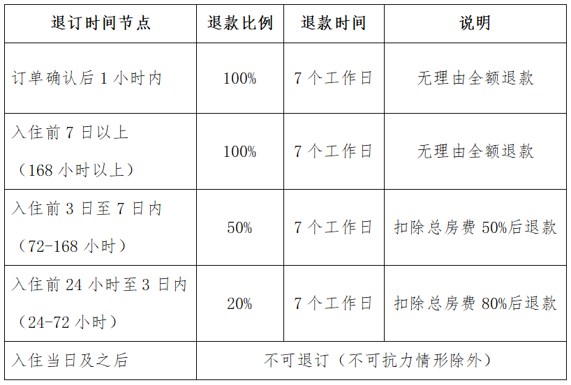 三亚住宿业客房预订退订新规试行，游客权益保障升级 三亚试行住宿业客房预订退订意见，多项细则保障游客