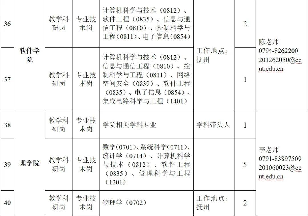 2025年，江西这些单位带编制招聘高层次人才！，编制盛宴！江西三大单位2025年高层次人才招聘来袭