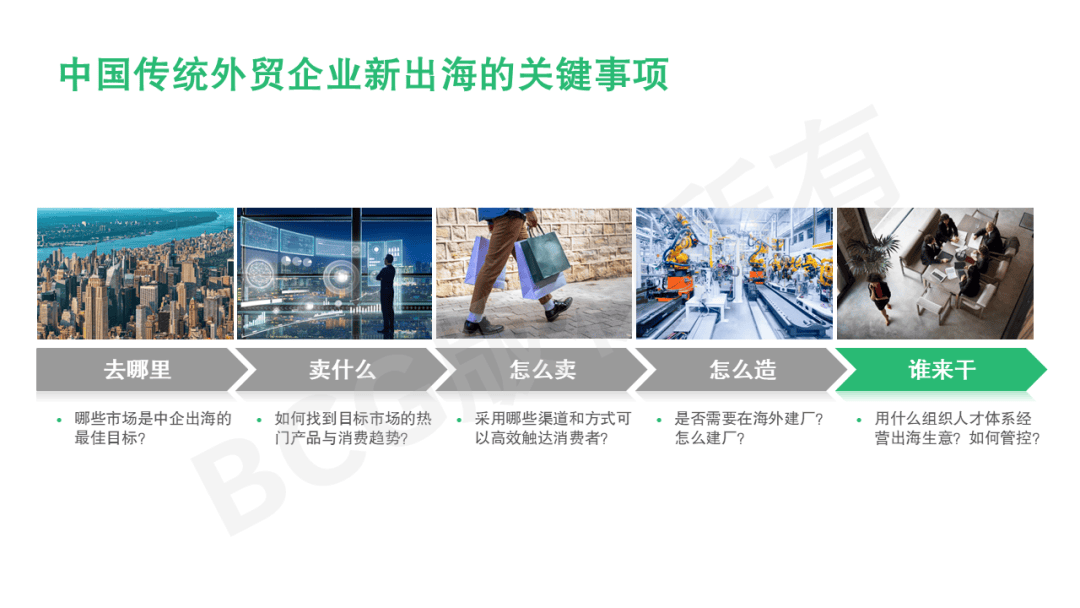 聚焦“谁来干”：中国传统外贸企业出海组织人才布局