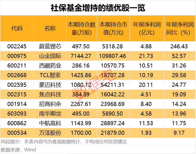 A股市场：国家队与社保基金新动态，康惠制药停牌引关注，国家队与社保基金布局A股，康惠制药控制权或生变