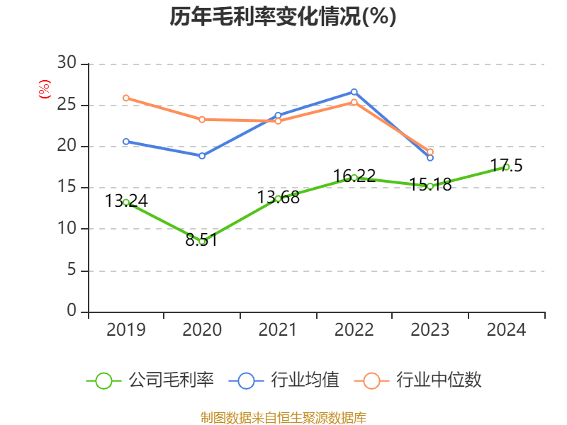 聚焦云天化：2024 年财务数据背后的企业走向 云天化多项财务指标展现经营态势，投资价值几何？