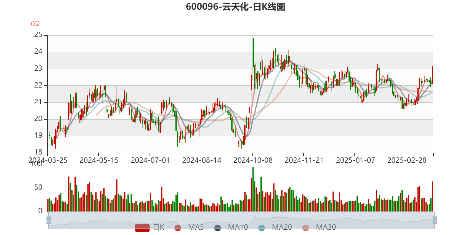聚焦云天化：2024 年财务数据背后的企业走向 云天化多项财务指标展现经营态势，投资价值几何？
