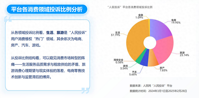 “3·15”揭秘：线上消费维权的新挑战与破局之道，聚焦“3·15”：消费维权数据背后的市场真相