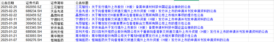 “A H”上市潮涌：A股公司的新资本战略，政策暖风下，众多A股公司开启“A H”双资本运作模式