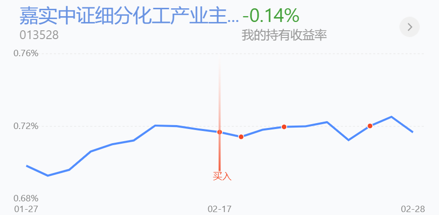 大龙基金操作：加仓减仓背后的逻辑，重要！大龙基金操作及各板块行情分析
