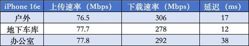 iPhone 16e亮相：曾经的SE 4，如今数字系列的小儿子