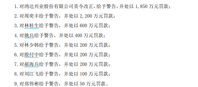 5800万罚单砸向鸿达兴业，相关责任人难辞其咎，巨额罚款与市场禁入：鸿达兴业违规行为代价惨重