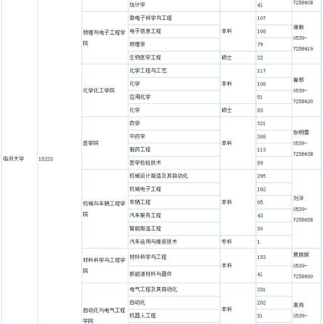 市人社局搭建桥梁：驻临院校2025届毕业生“供给清单”助力就业，聚焦！临沂市发布驻临院校毕业生信息，促校企合作发展