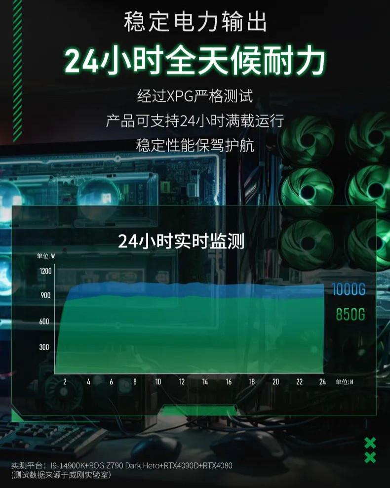 威刚XPG魔核SP电源来袭，电竞新宠震撼登场