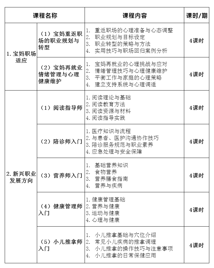 宝妈、职场女性福利！厦门妇联 2025 培训课程助力职业发展