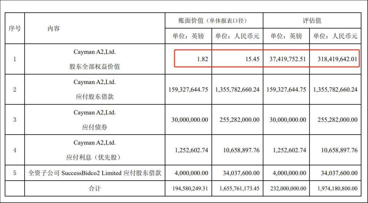 上海家化史上最惨亏损，11年动荡后能否绝地反击？，上海家化：资不抵债收购暴雷，十年调整仍在迷雾中