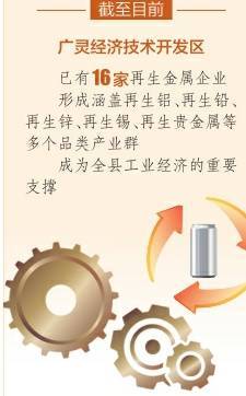 广灵开发区：再生金属产业成工业经济新引擎