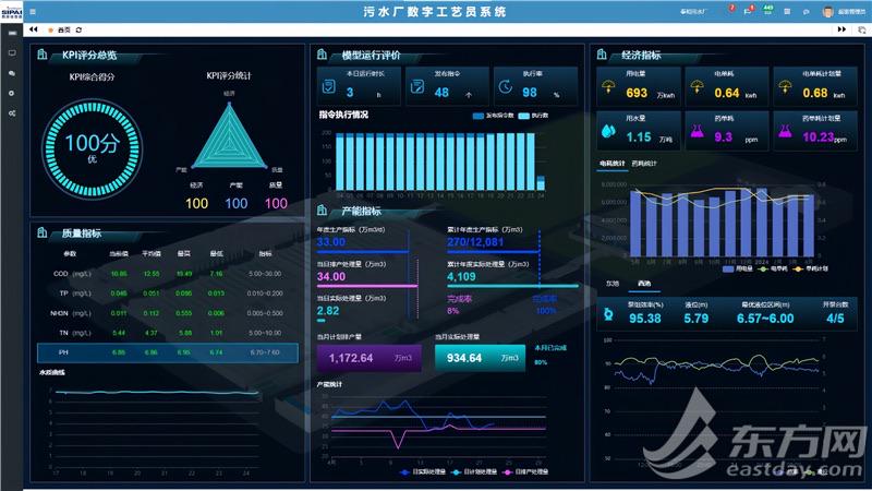 聚焦上海泰和污水处理厂：无废工厂建设的引领者