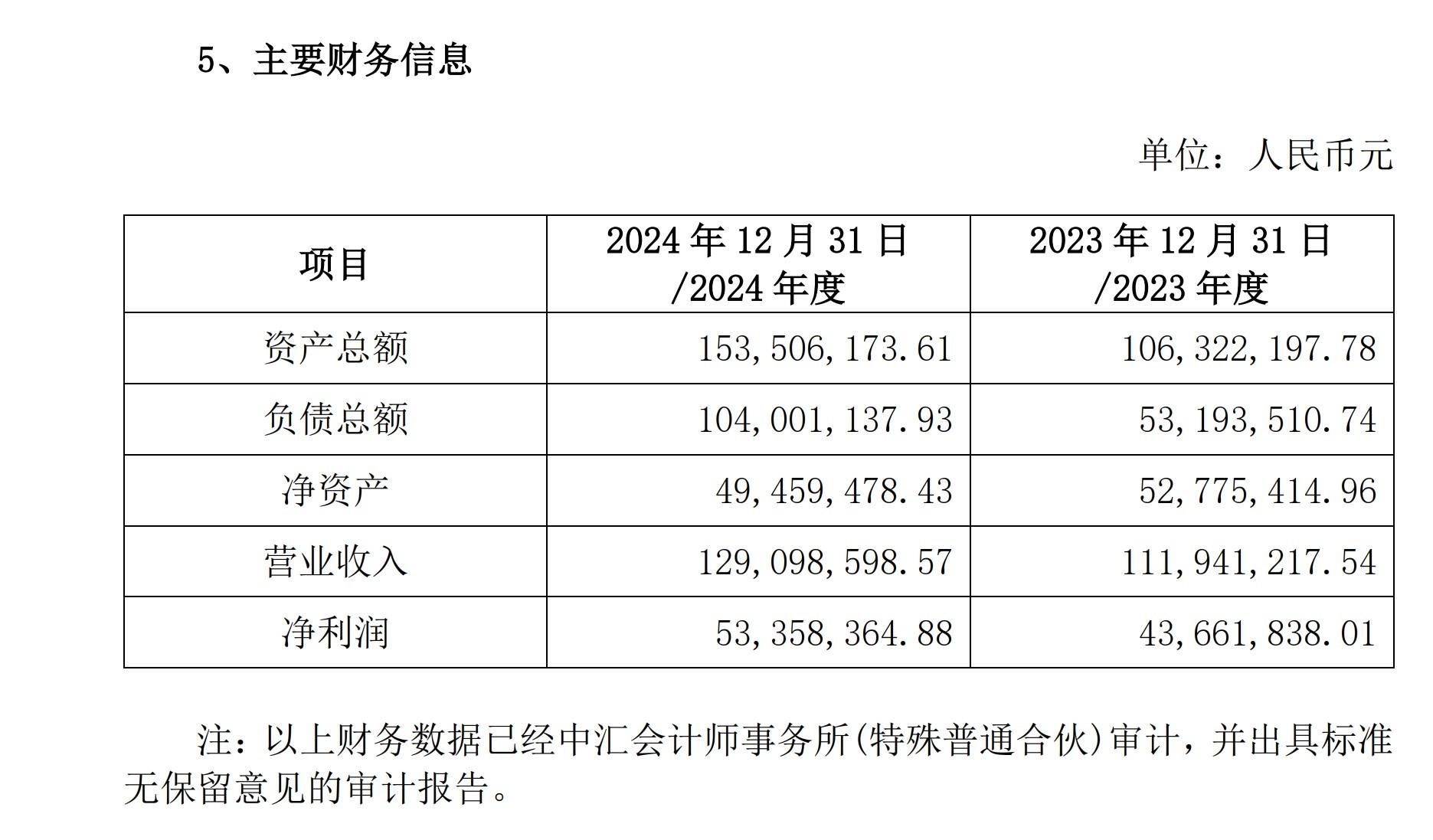浙文互联4.7亿收购星巢网络，多维度赋能公司发展，4.7亿！浙文互联并购星巢网络，开启数字文化新征程