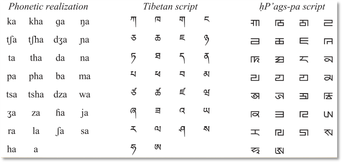 赵彤教授解读八思巴字，开启元代汉语研究新篇