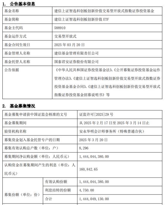 建信上证智选科创板基金合同生效，投资新动向，建信新基金合同生效，基金经理张溢麟履历丰富