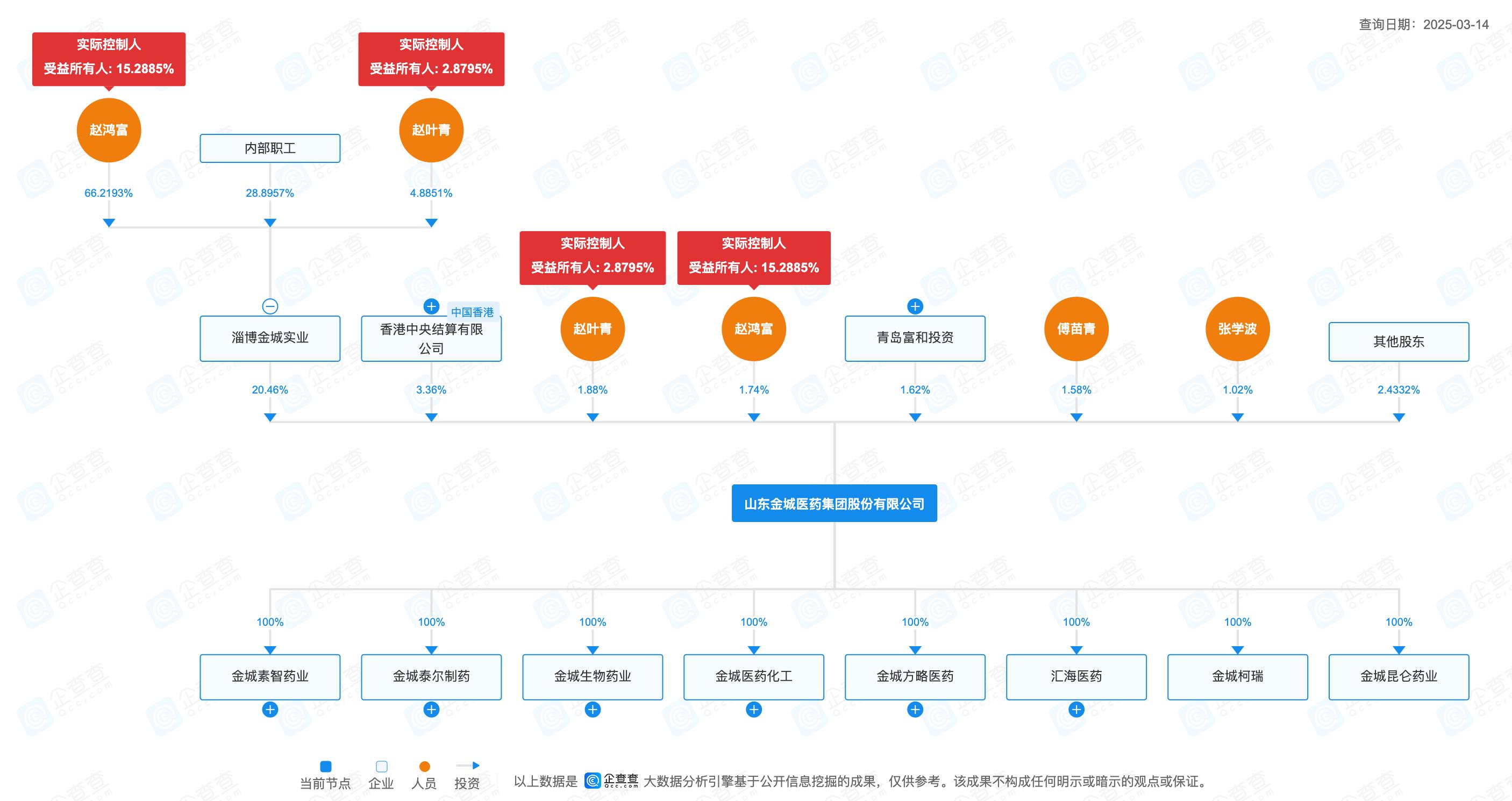 金城医药董事长操纵市场，家族药企业绩神话裂痕初现
