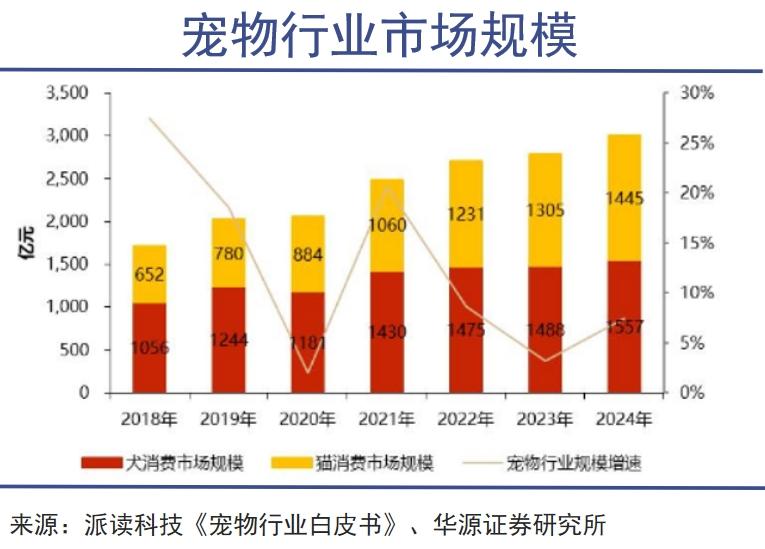伊利布局宠物食品：乳业巨头的转型新尝试 伊利加码宠物食品赛道，能否开启新增长篇章？