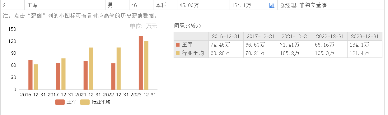 聚焦富临精工：新公司、高管薪酬与业绩变化全解析 新公司成立背后：富临精工的发展布局与业绩展望