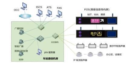 赛斯特VDTS加持，新型VI - PA广播系统开启智慧车站新时代 创新视觉识别联动广播，赛斯特为轨道交通运营安全添翼