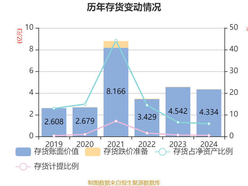 易普力：从财务数据看企业发展态势，易普力财务图景：指标解读与发展洞察